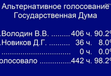 Вячеслав Володин избран Председателем Государственной Думы IX созыва